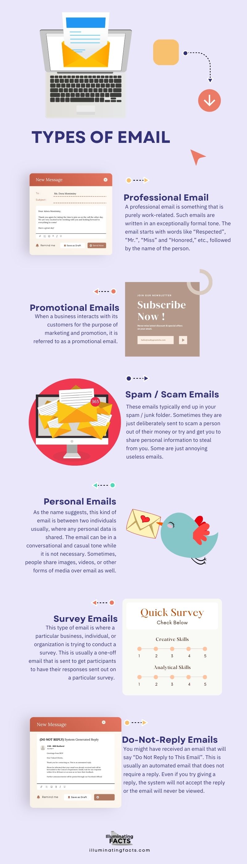 Types of Email